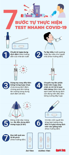 Cách test nhanh Covid tại nhà
