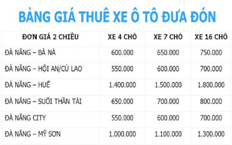 Bảng giá thuê xe ô tô tại cửa hàng Minh Quân