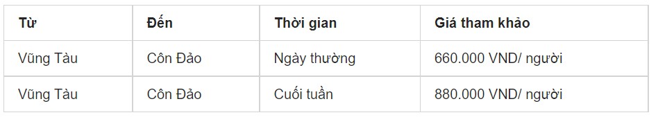 Du lịch Côn đảo bằng tàu cao tốc