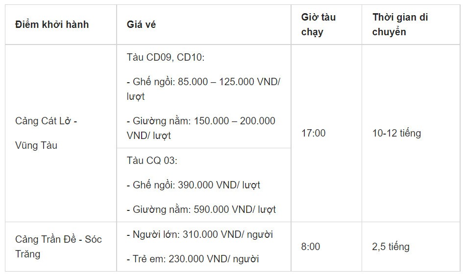 Du lịch Côn đảo bằng tàu phổ thông