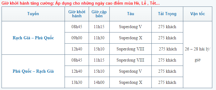 giờ khởi hành của tàu cao tốc
