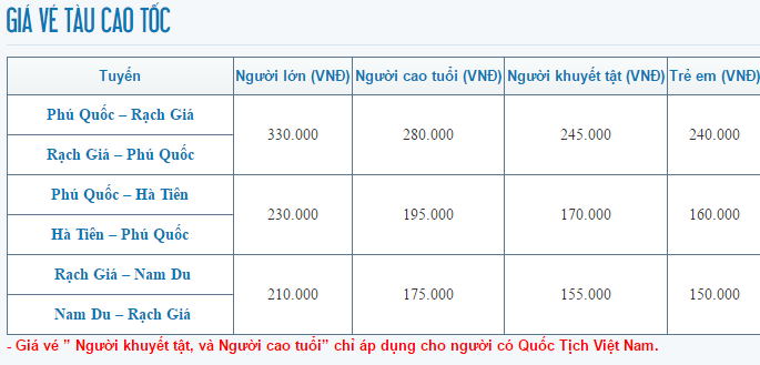 giá vé tàu cao tốc