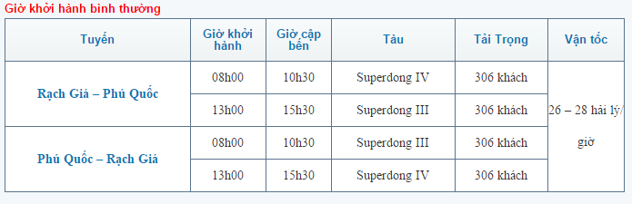 giờ khởi hành của tàu cao tốc