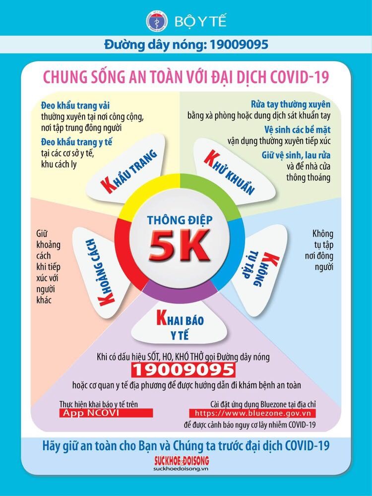 Thông điệp 5K trong phòng chống dịch Covid-19